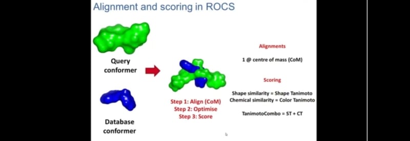 subROCS: A Gold Standard in Molecular Alignment Webinar