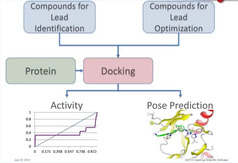OEDocking 3.1: Pose Prediction in One Awesome Package Webinar