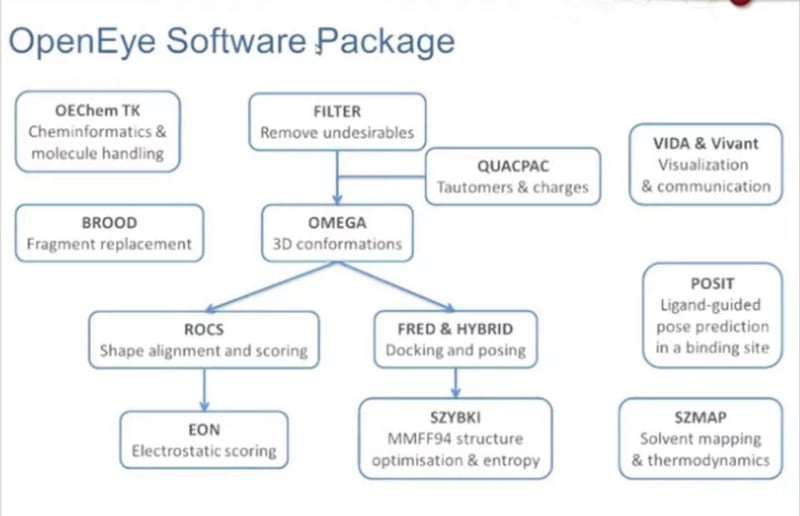 Recent Developments in Shape Matching and Molecular Alignment Webinar