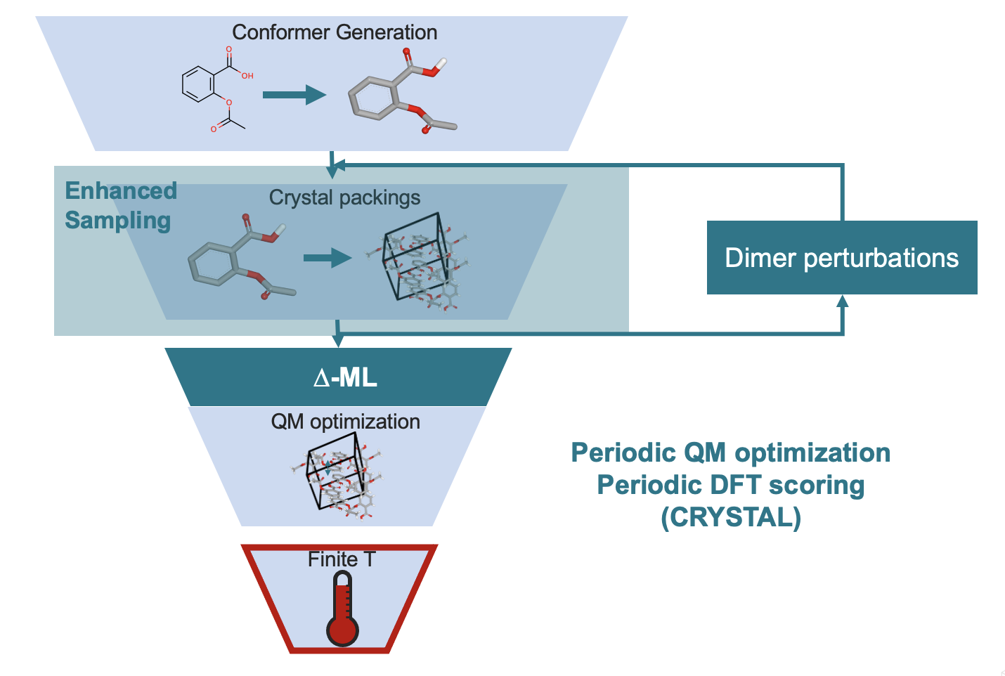 Crystal Structure Prediction Services for Drug Development