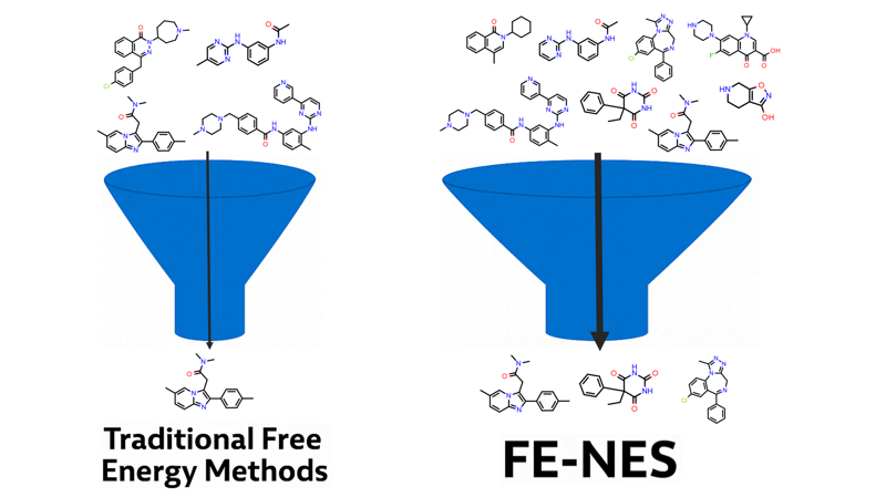 10X Faster Free Energy Calculations with FE-NES