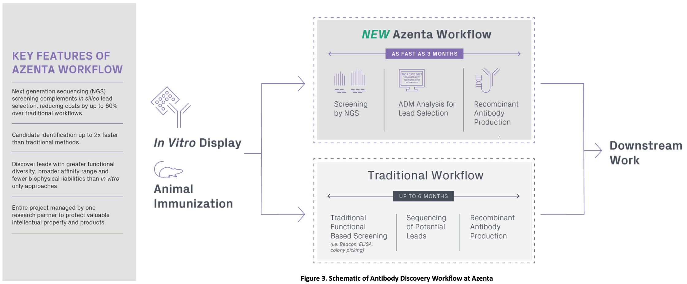 Azenta Workflow