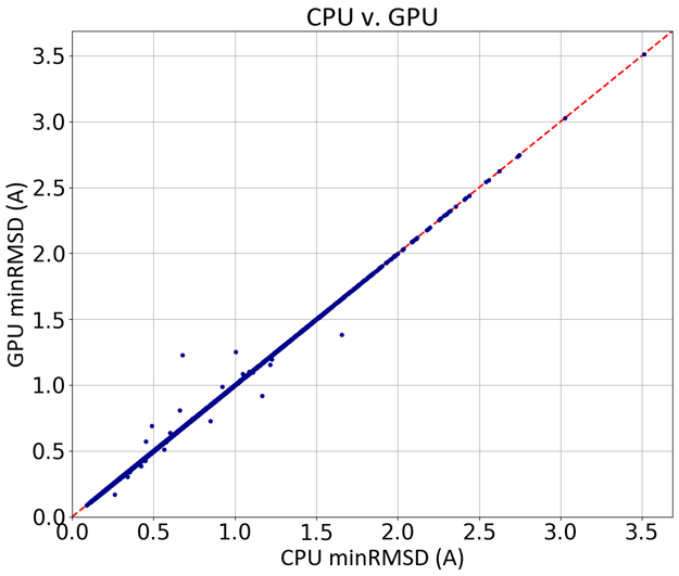 CPU_v_GPU_scatter_rmsd