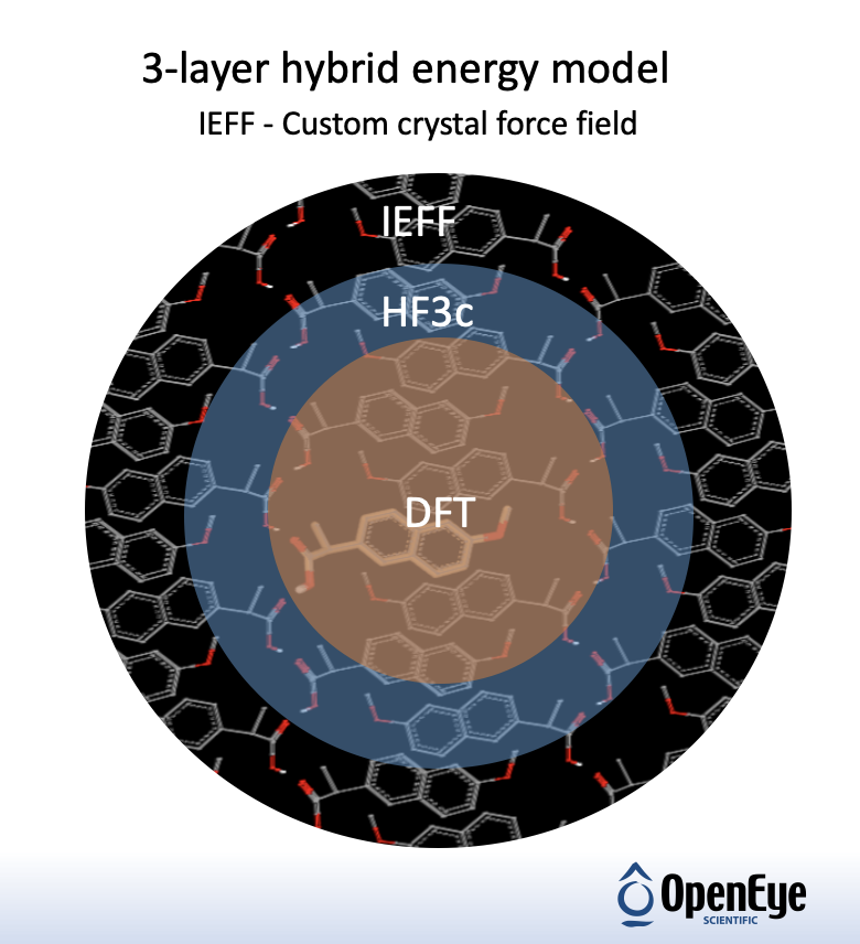 Three layer hybrid energy model.