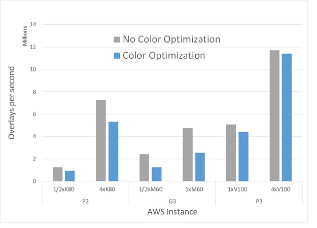 Color_optimization_vs_no_color_optimization_performance_v2