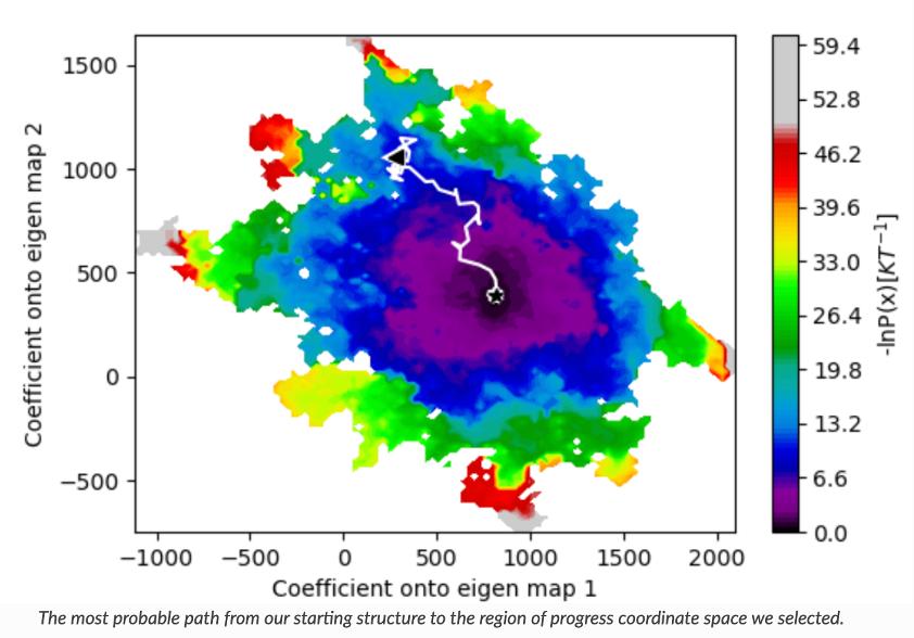 CryoEM_Explore_Energy_Landscape
