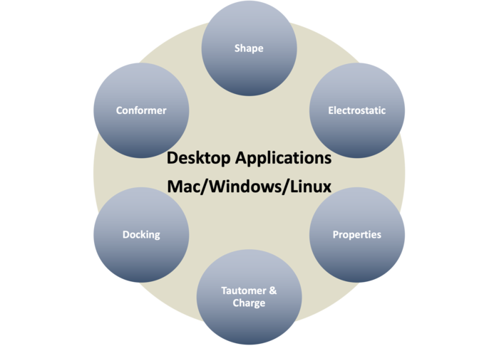 Desktop applications.