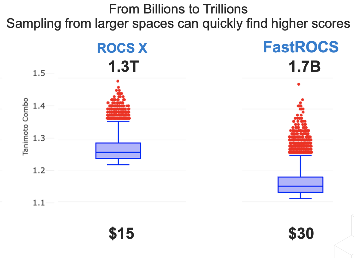 ESS_vs_FastROCS_Cost_v2