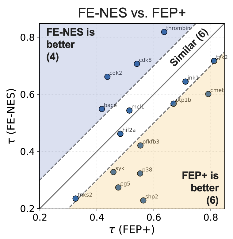 FENES_FEP_Plots_Image