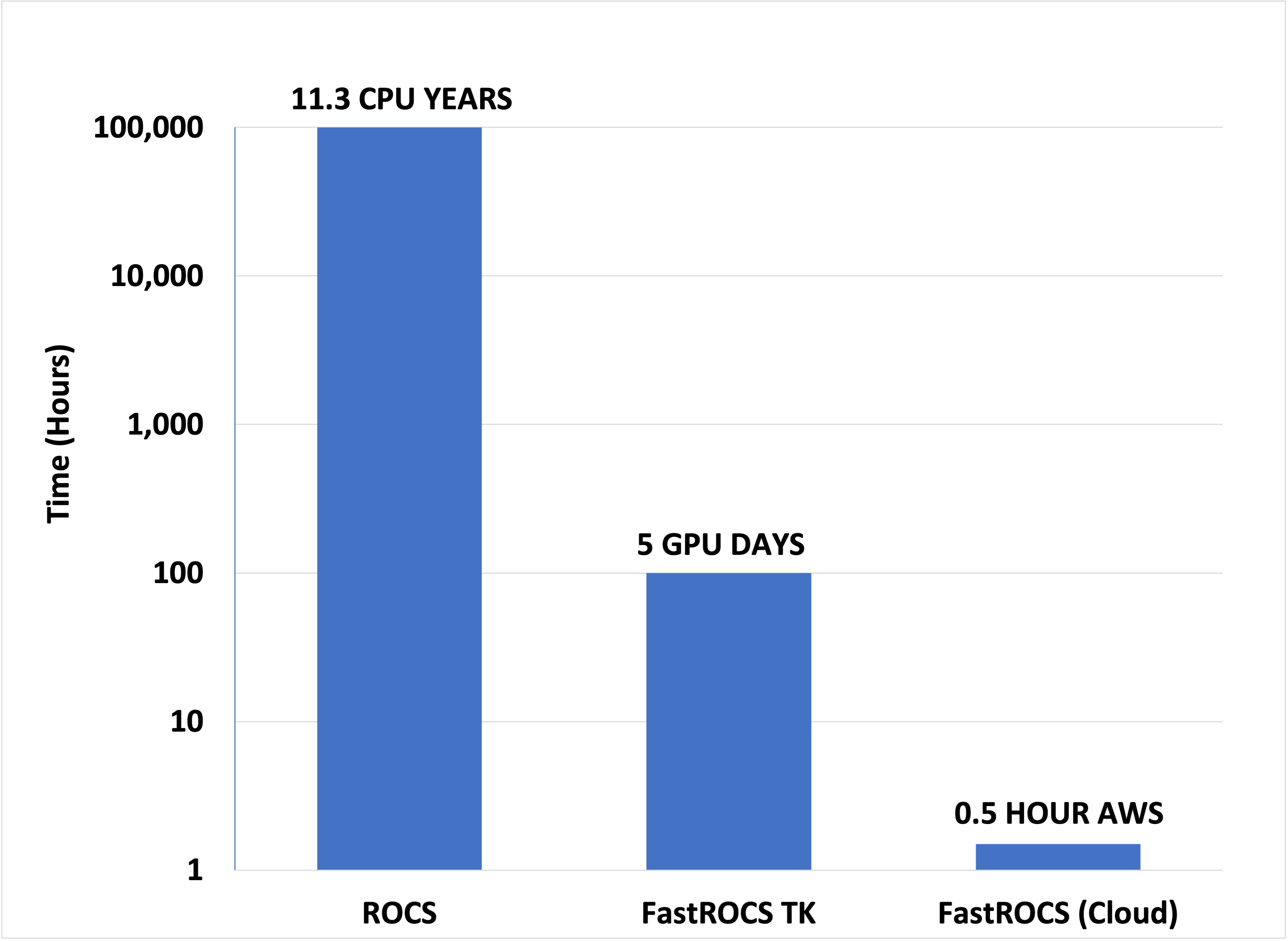 FastROCS Speedup Image