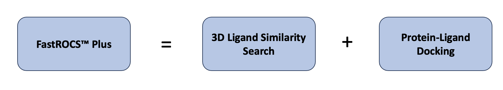 FastROCS_Plus_Ligand_Structure_Based_Screening_image