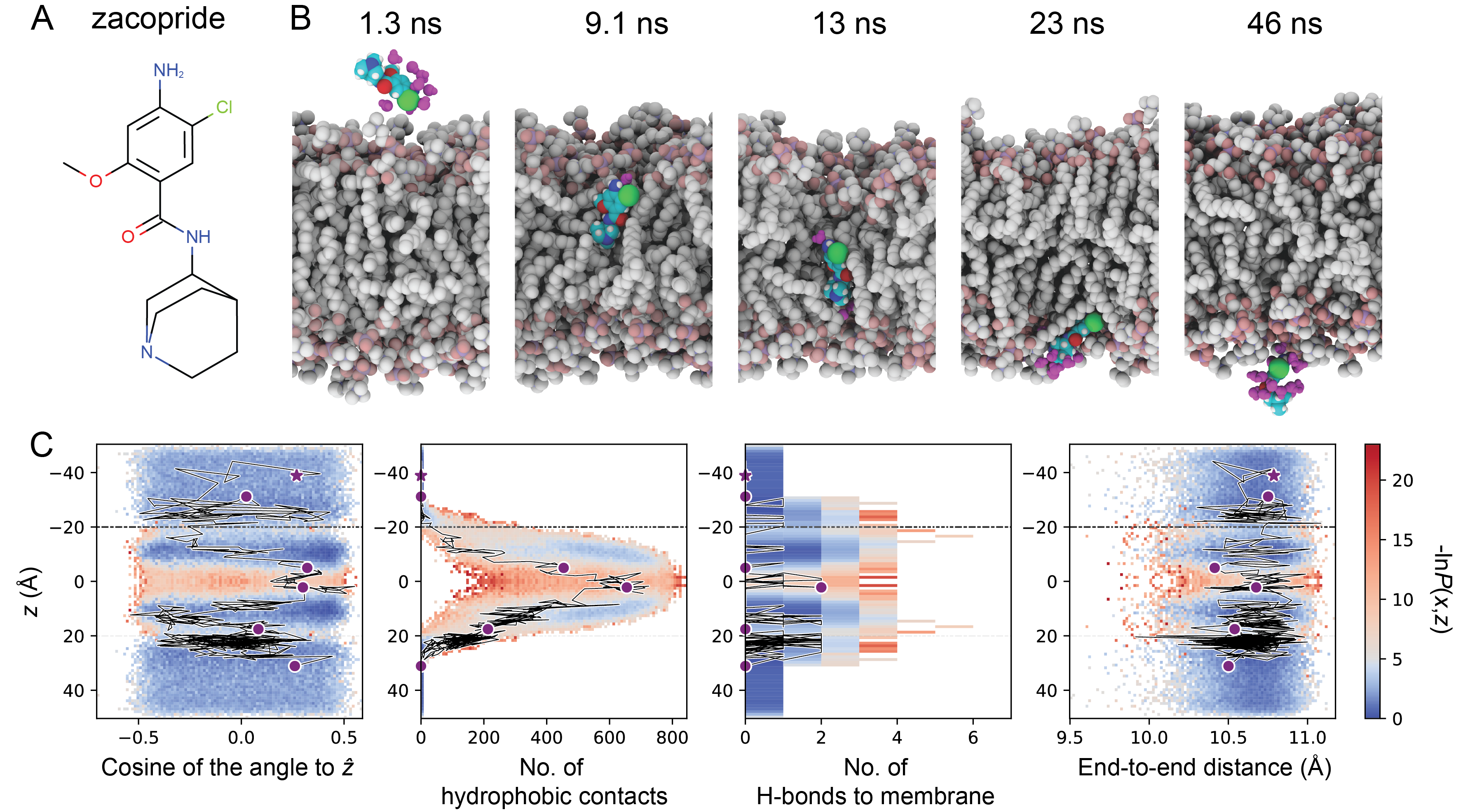 Figure4_zacopride