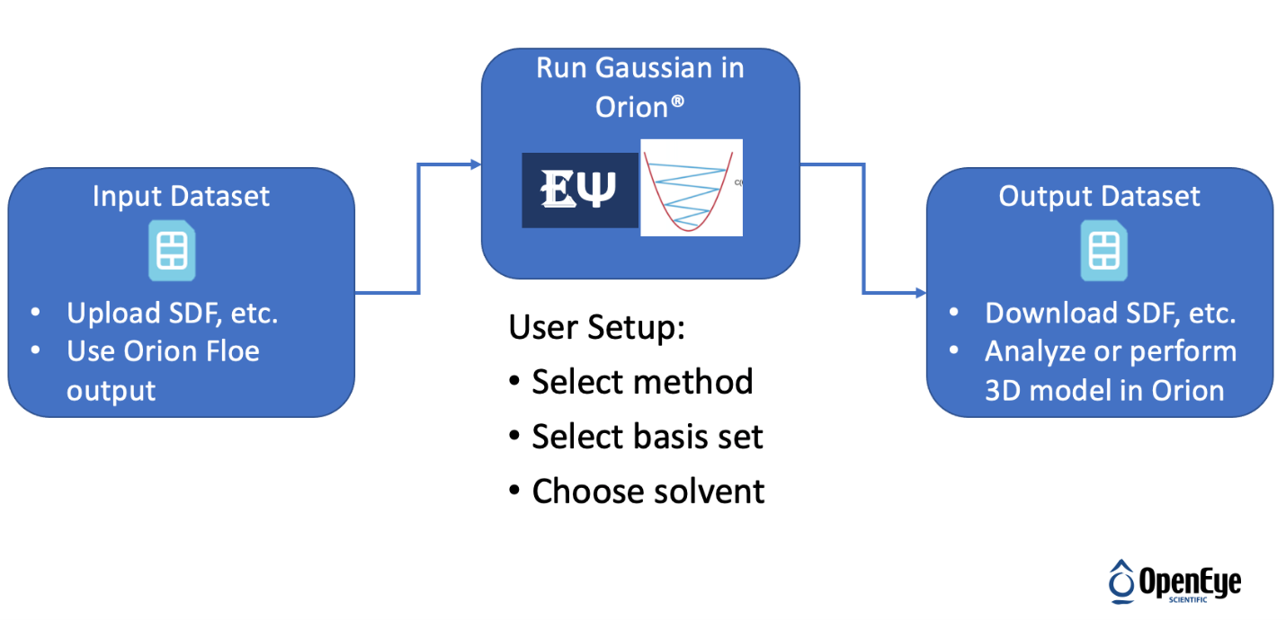 GaussianOrionFloe