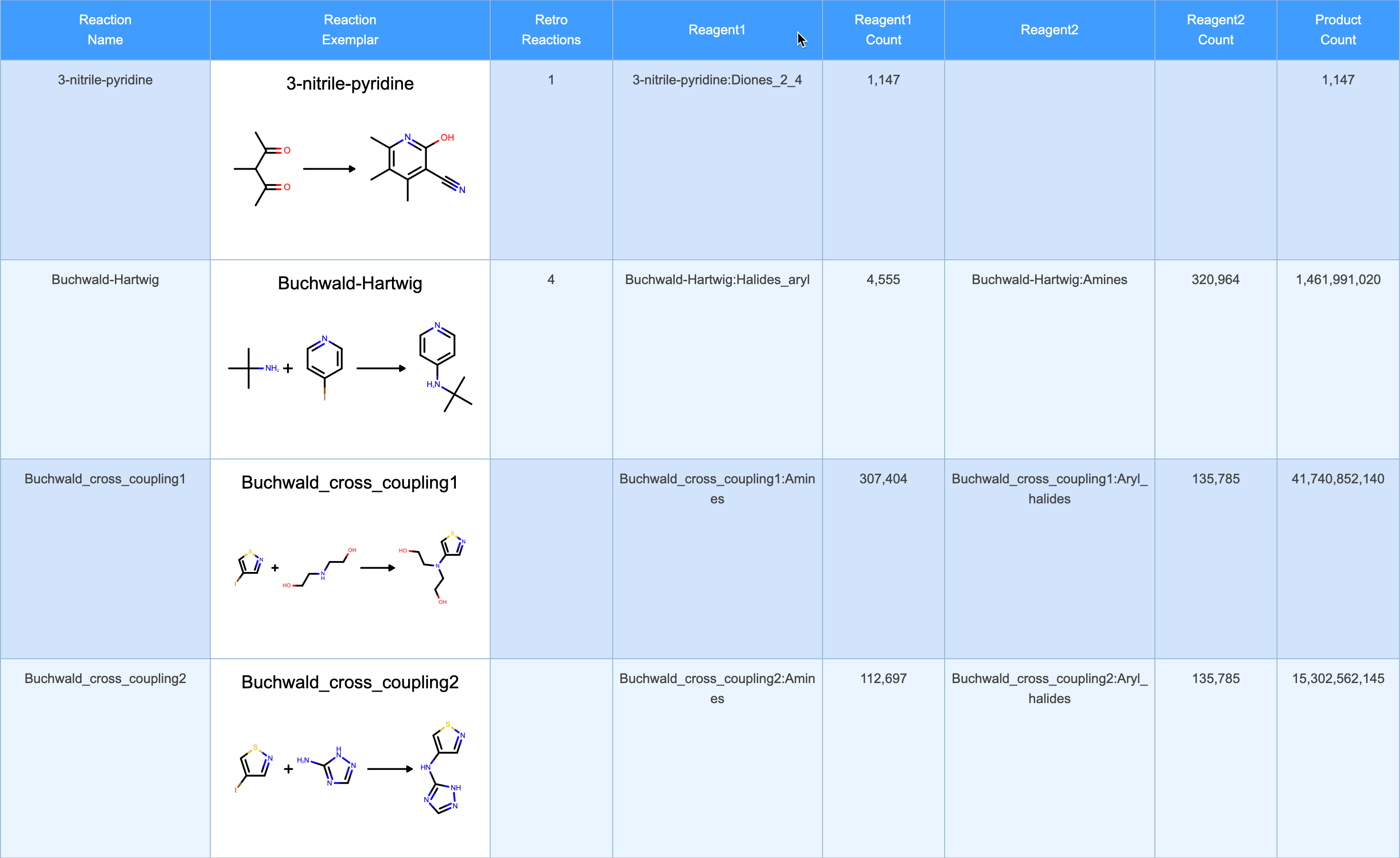 OE Generative Chemistry Prepared Reactions Example