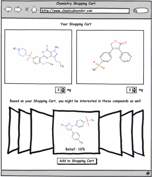 Recommendation System for Compound Selection