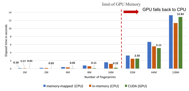Performance-SimilaritySearch-CPU-GPU[3].png
