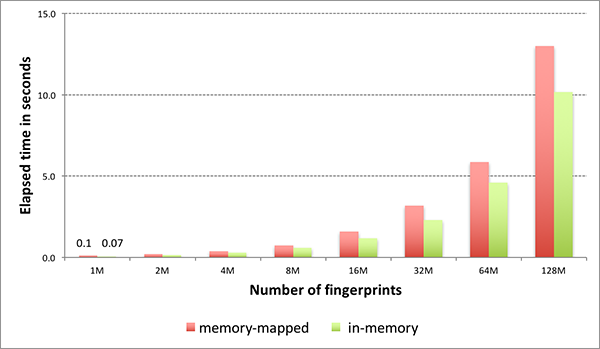 PerformanceFastFP-600px.png