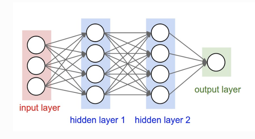 OE ML FNN Nodes Image