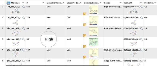 OE ML Floe Results with Class Confidence