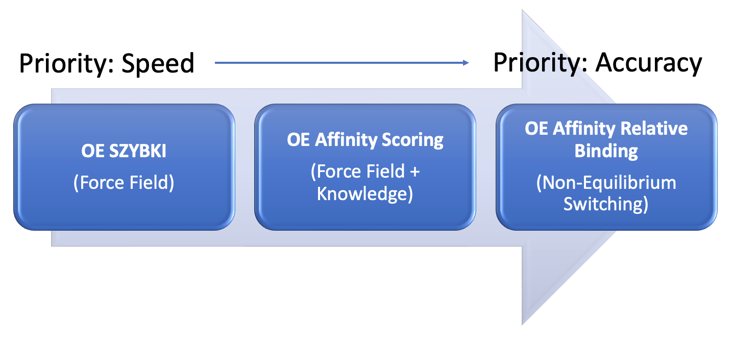 OE Methods for Binfing Affinity Image