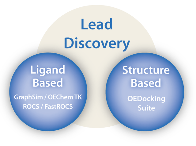 Lead Discovery | Ligand-Based - Structure Based