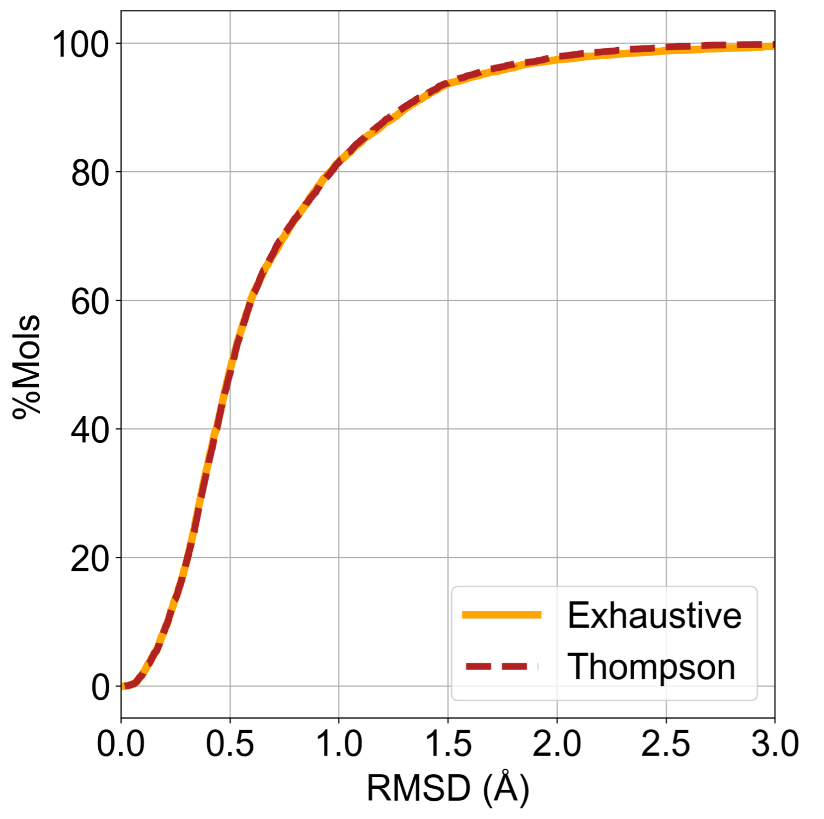OMEGA_Image_RMSD