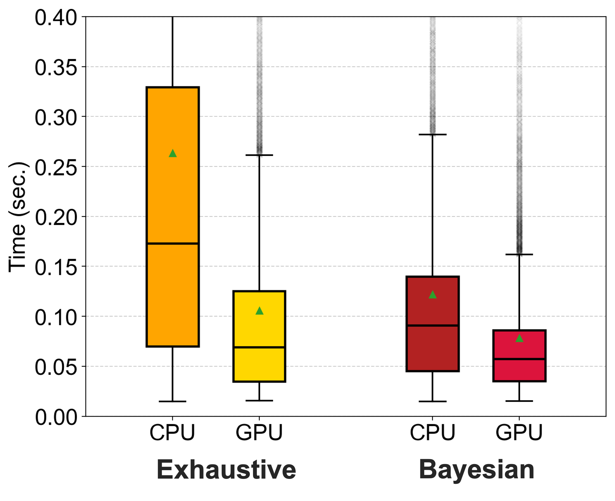 Omega_Exhaustive_vs_Bayesian_Speedup
