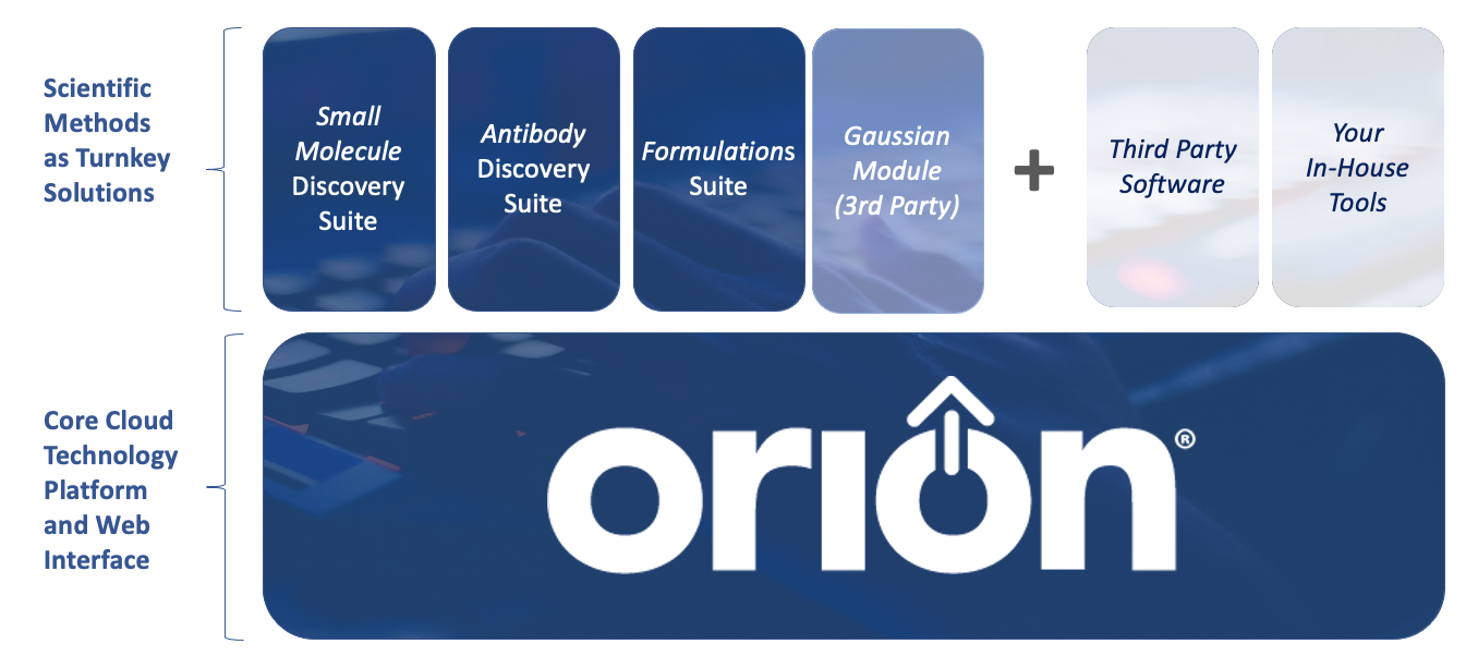 Orion platform and suites.
