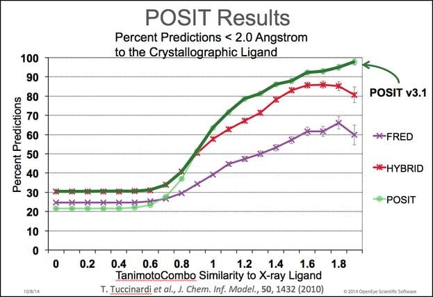 POSIT-results