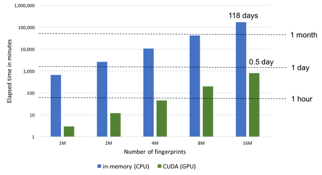 Performance-ScoreHistogram-CPU-GPU.png