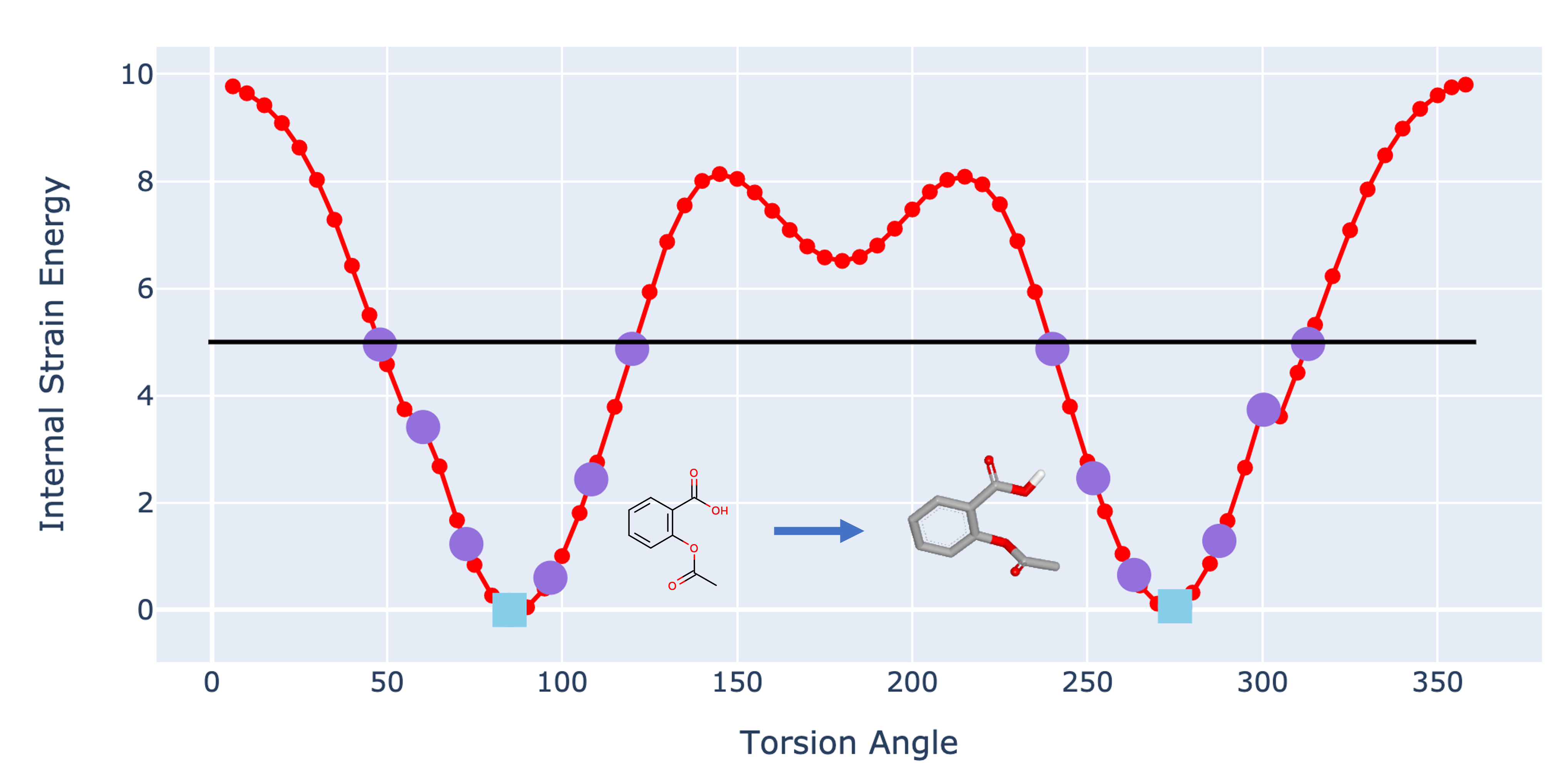 Quantum Mechanics Software Tools | OpenEye Scientific