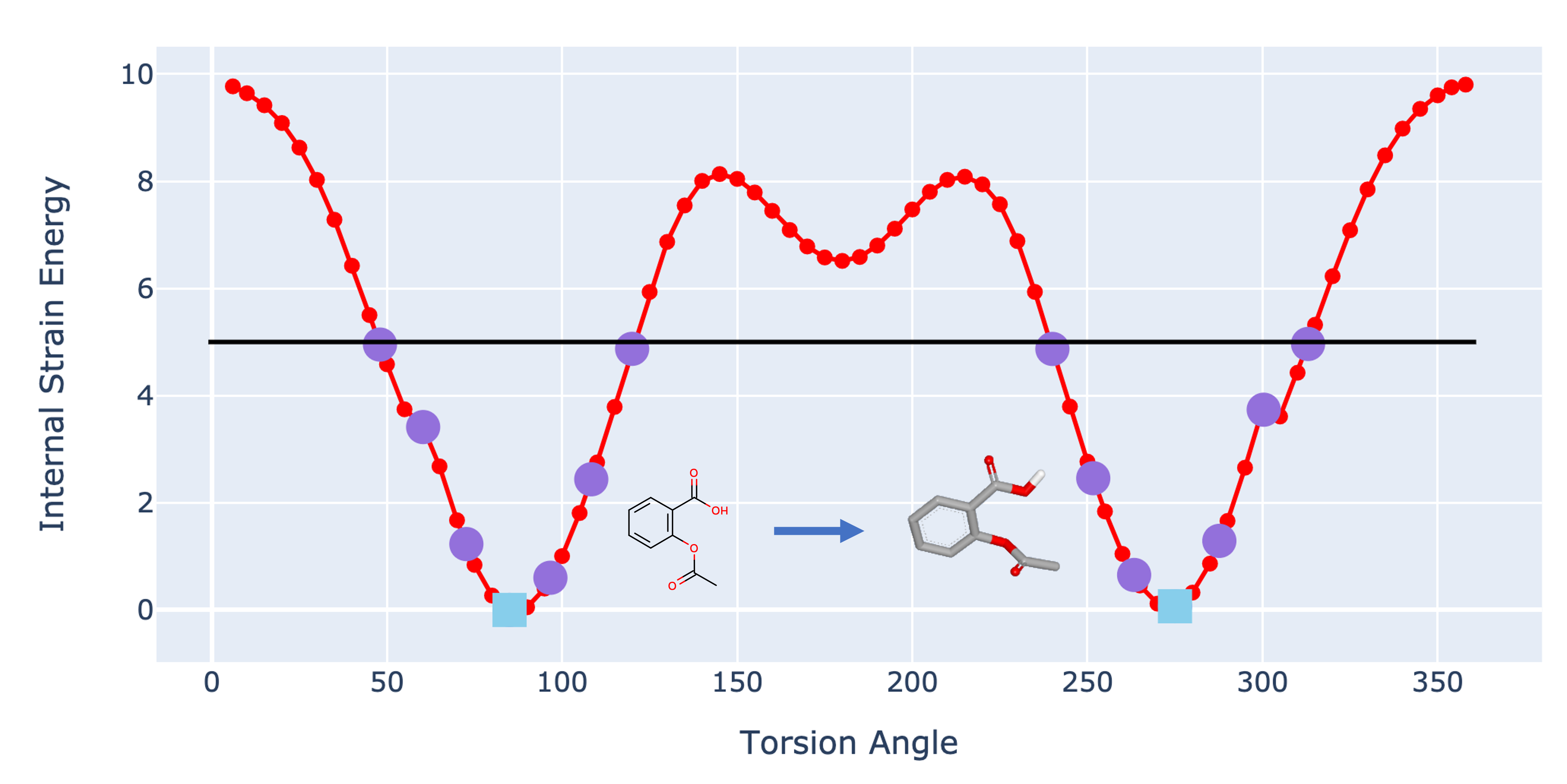 Quantum torsion graph.