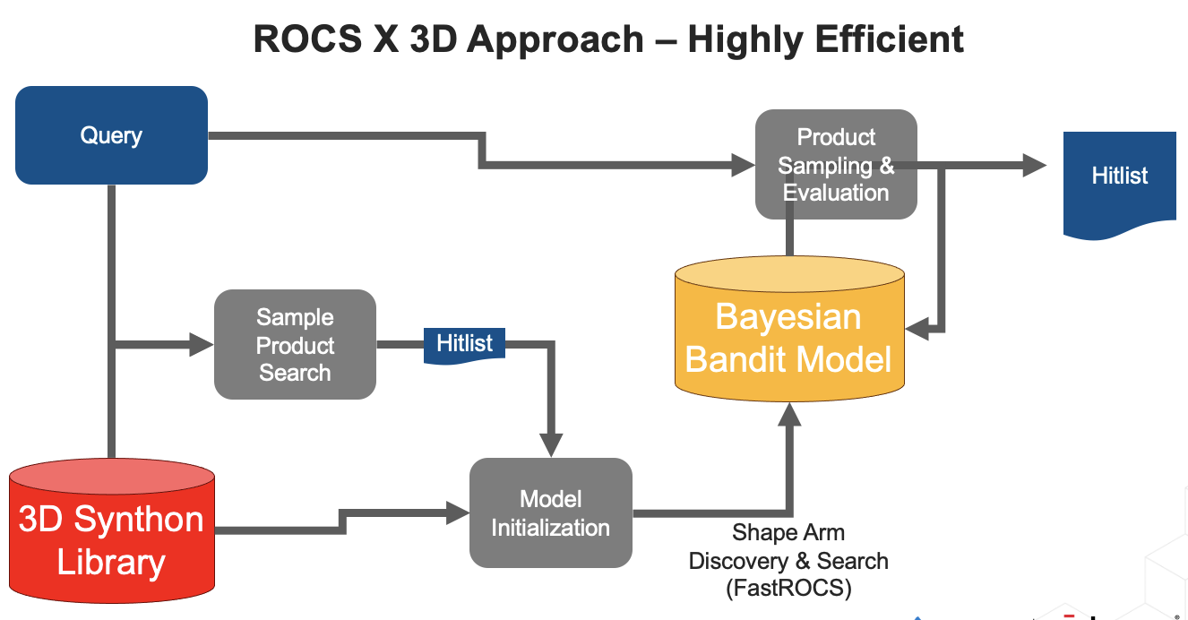 ROCSX_3D_Approach_Highly_Efficient_2