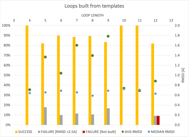 RossiLoops
