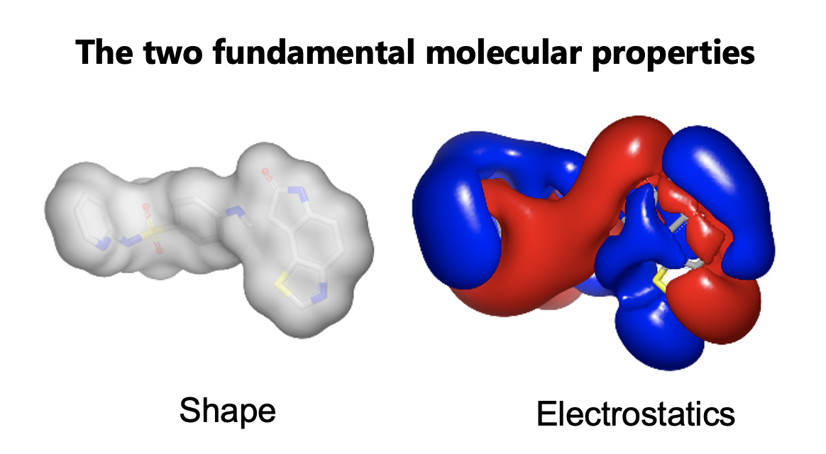 Shape and Electrostatics