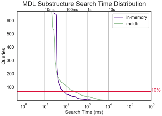 SubSearchMDL