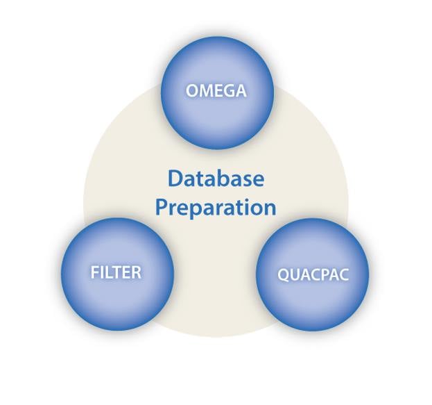 Database Preparation Technologies.