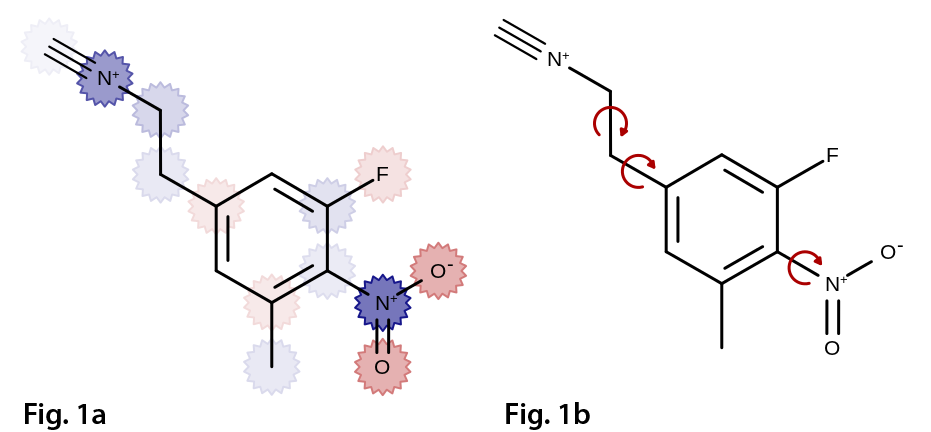 Molecule annotations: (a) visualizing atom partial charges (b) annotating rotatable bonds.