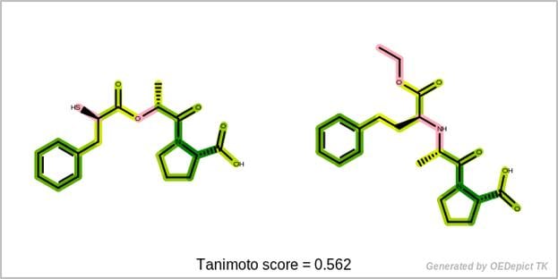 Depiction of 2D molecule similarity.