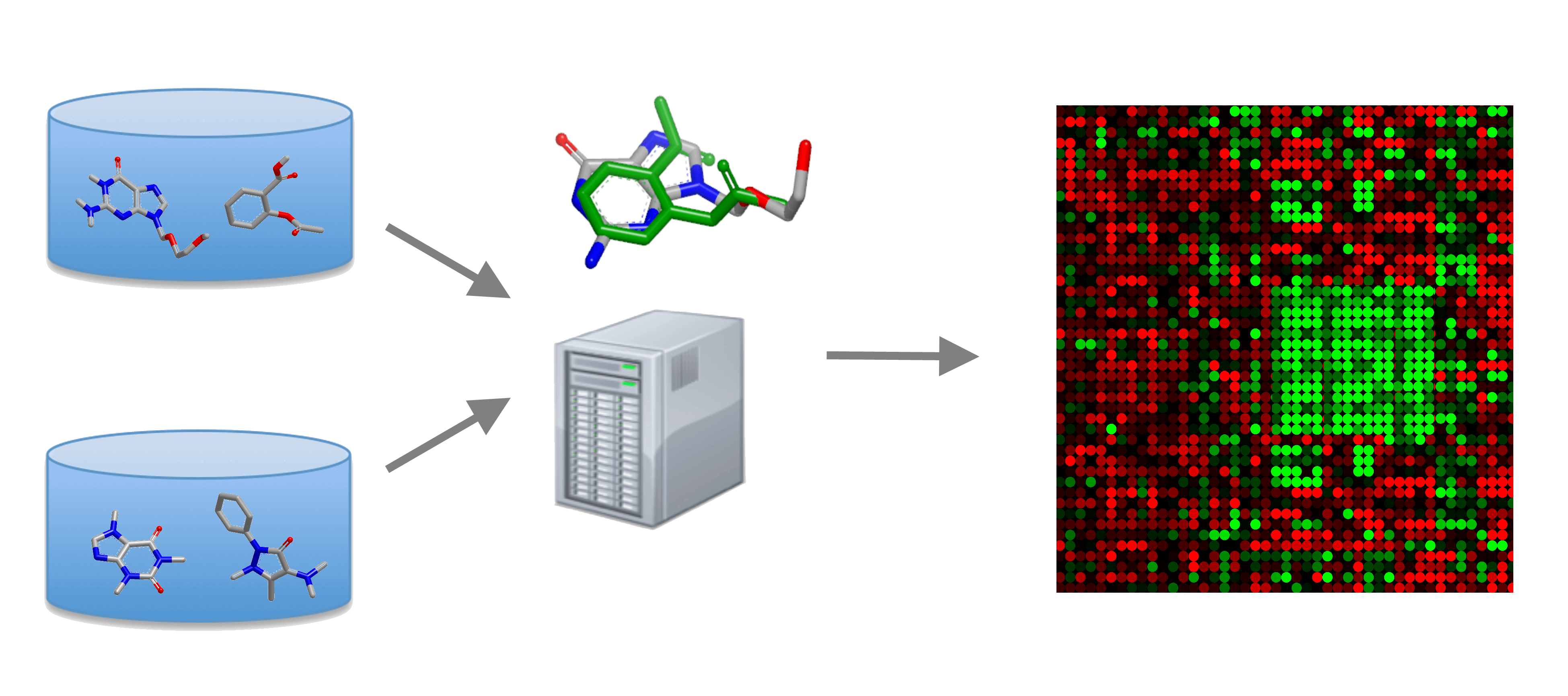 The image illustrates how we have modified the FastROCS server for one of our customers. Instead of using only one query molecule to screen a database for similar compounds, we have implemented a workflow where 3D similarity values for each molecule against all the other structures is calculated. This has enabled the user to create a similarity matrix which was used to identify the cluster of highly similar/ dissimilar structures.