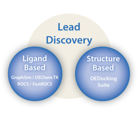 Lead Discovery Overview.