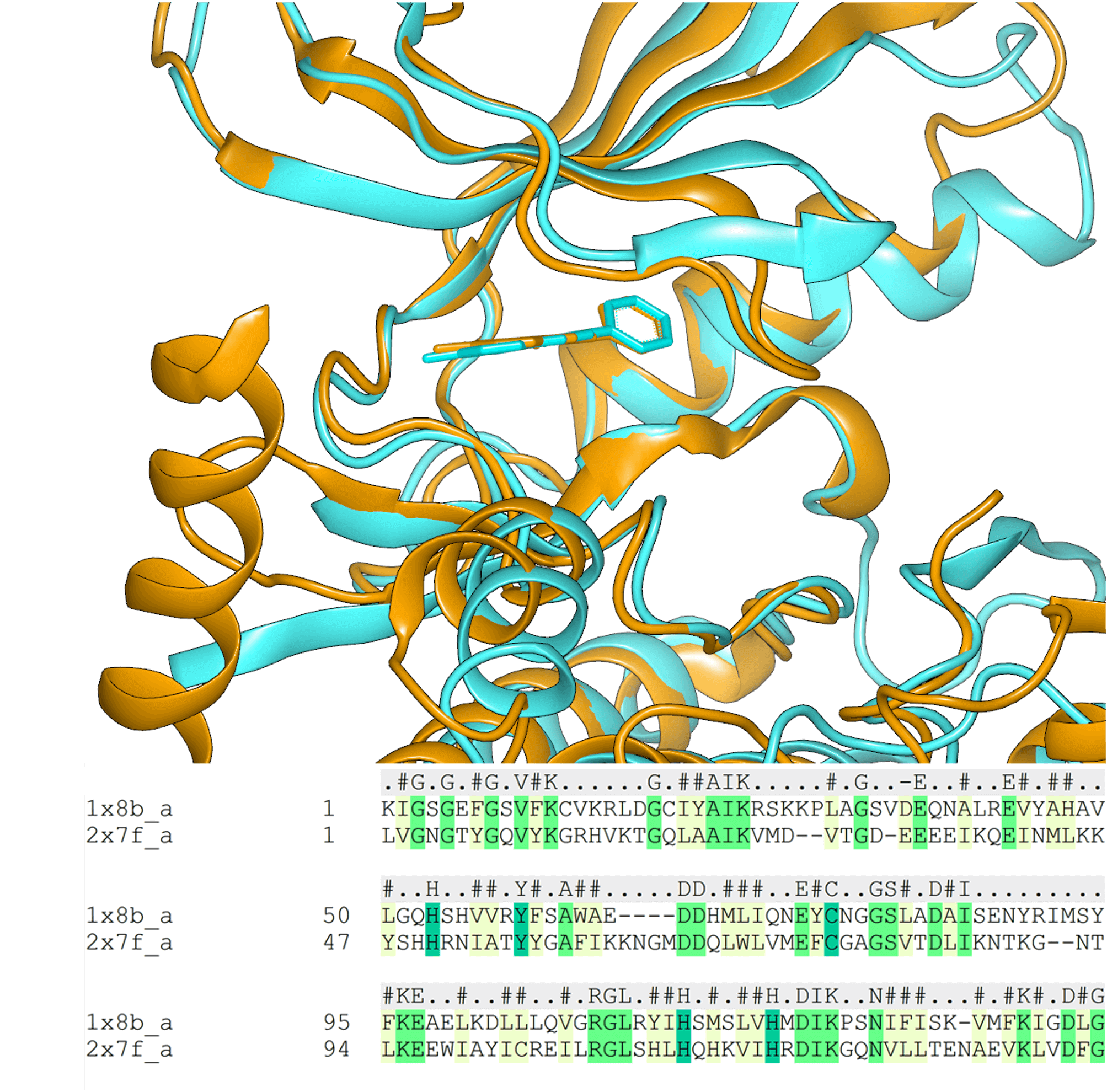 Protein data preparation.