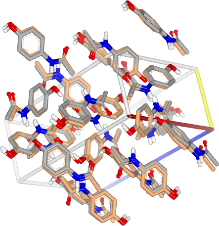 Formulation development.