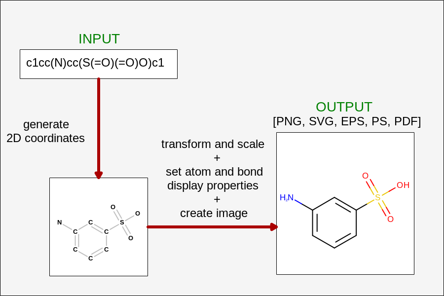 Process of molecule depiction.