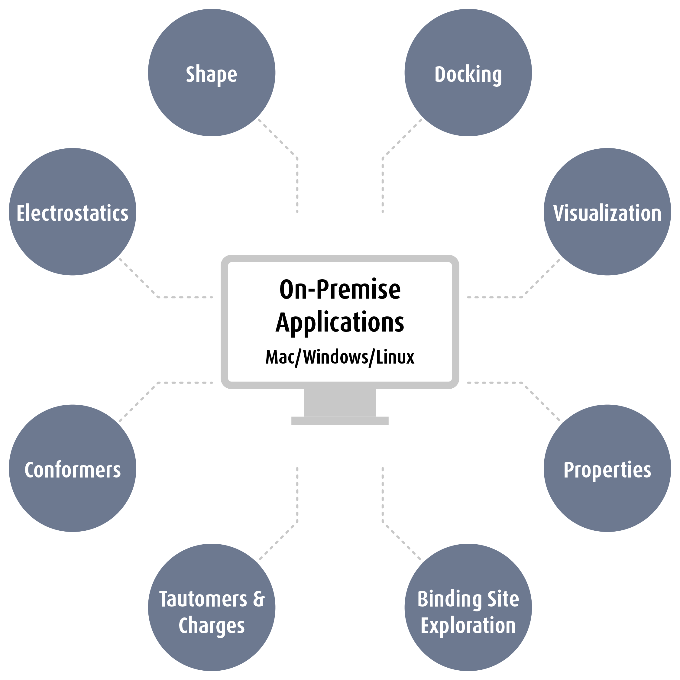 on premise apps image Sept 2023-2