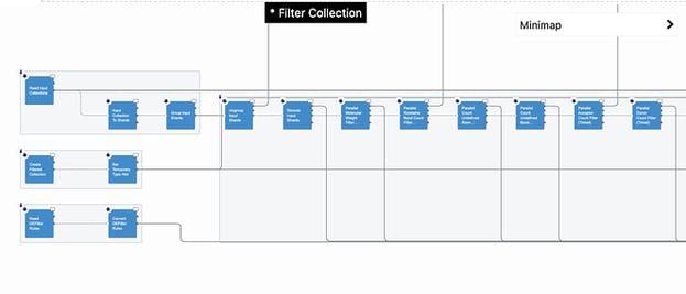 Example of OpenEye’s molecular property calculation implemented as a workflow solution in Orion® for extremely fast database filtering