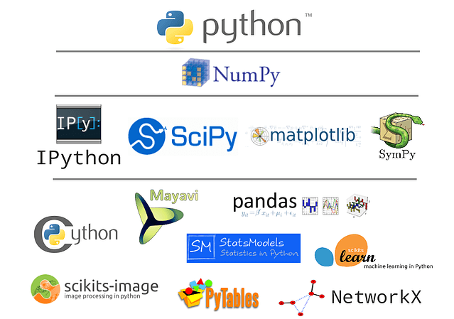 python_ecosystem_image-tiny