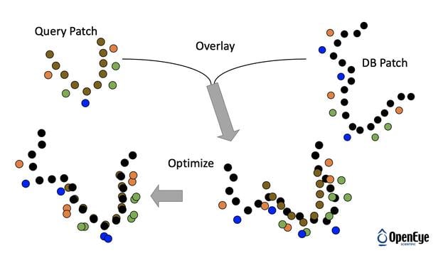 SiteHopper: Binding site (Patch) overlay against protein database sites (DB Patch) and alignment.