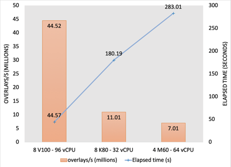 graph performance of a 2 billion conformer subset of enamine