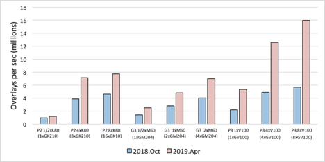 Fast ROCS TK Graph - Performance comparisons